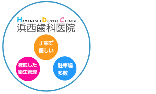 泉佐野市/浜西歯科医院